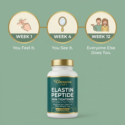 Elastin Peptide Skin Tightening Formula