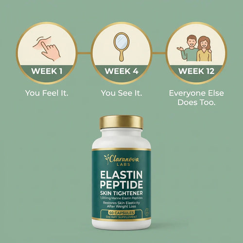 Elastin Peptide Skin Tightening Formula